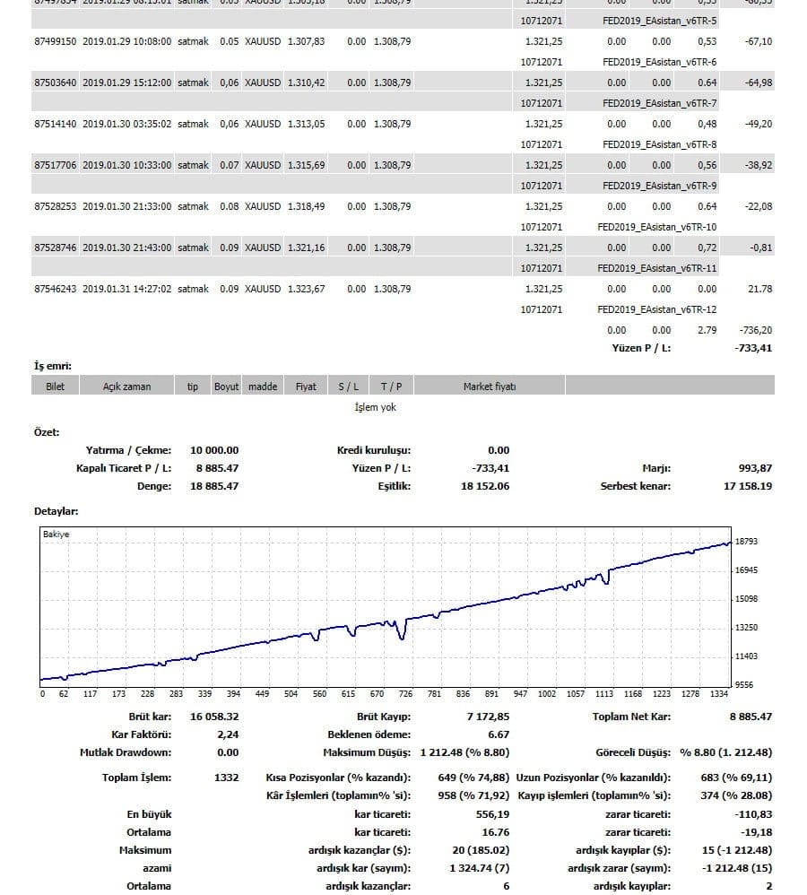 EAsistan v6TR �?Gain 300% Monthly