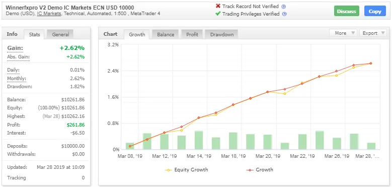 Winner Fx Pro v2 -[Cost $350] – For Free
