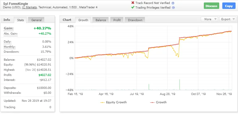 ForexKingle EA �?[Cost $4,997] �?For FREE