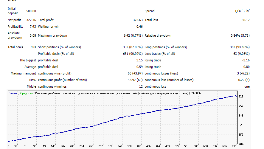 NY Close Scalper V1.3 & V2.6 �?[Cost $900] For FREE