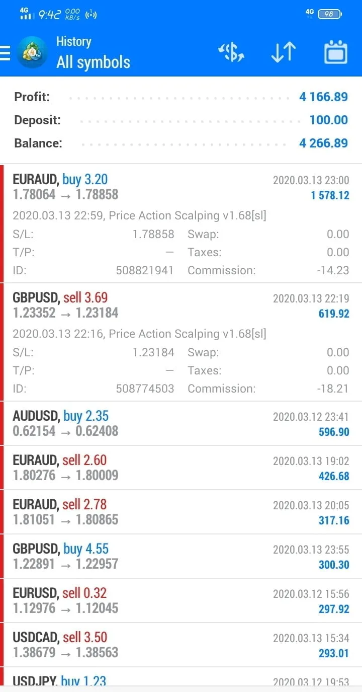 Price Action Scalper-[Cost $3000]- For FREE