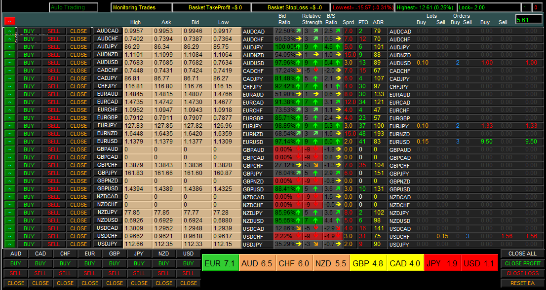 Forex Currency Meter V3 Free Download