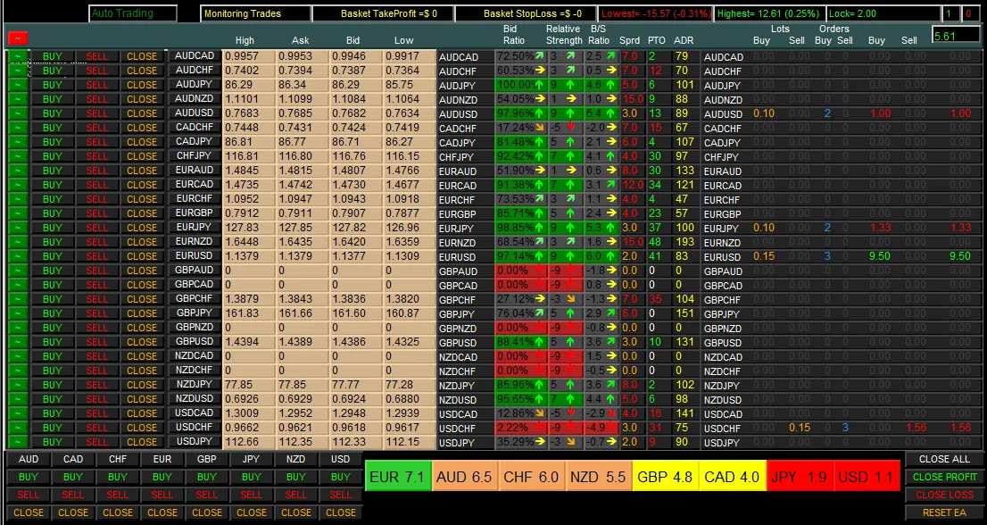Forex Currency Meter V3 Free Download