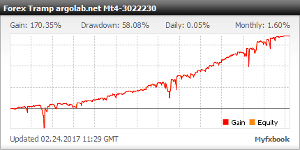 Forex Tramp EA �?Multi-Currency With Soft Martingale