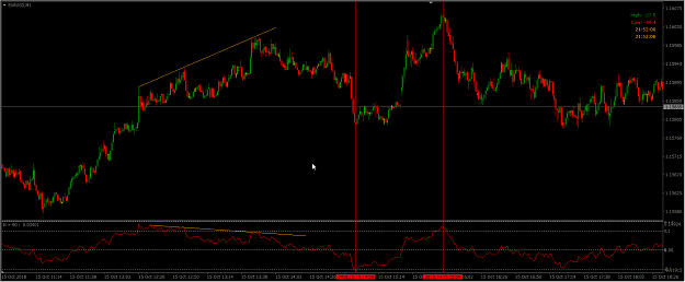 Modified Moving Average indicator (for Scalping purposes)