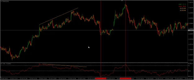 Modified Moving Average indicator (for Scalping purposes)