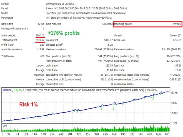 White Shark EA �?[Cost $299]- Free Full Version