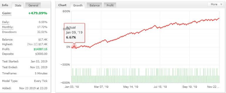 DaxBot Forex EA �?[Cost $325]- For FREE