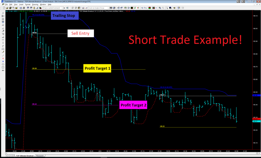 TOP Ultimate Breakout �?[Cost $995]- For FREE