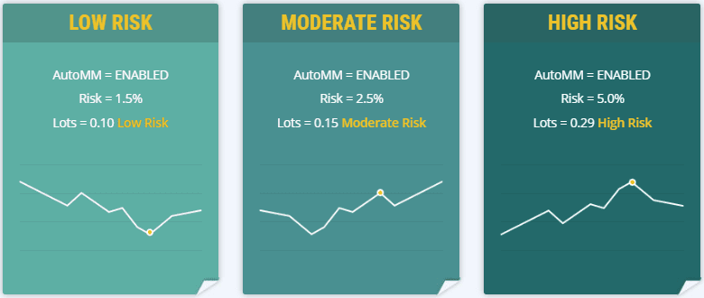 Volatility Factor EA �?[Cost $347]- For FREE