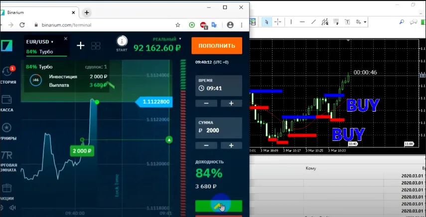 Forex Crystal Indicator(Updated) �?[Cost $75]- For FREE