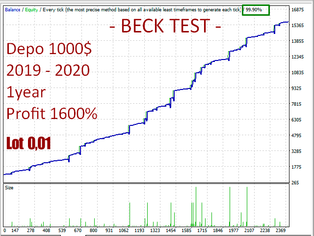PFX Forex Scalper EA �?[Cost $1490]- For FREE