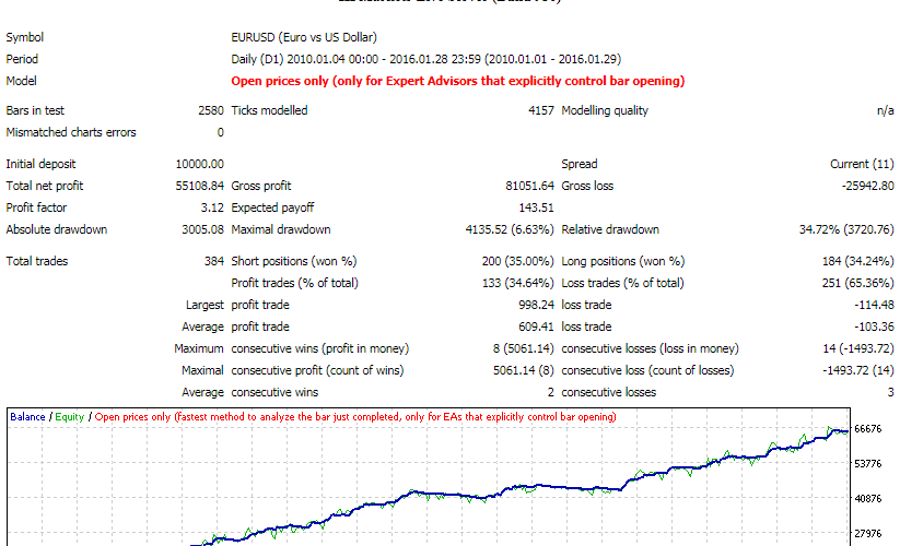 Force Long Runner EA �?[Cost $30]- For FREE