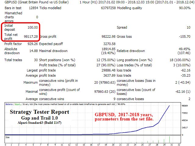 GAP & TRAIL EA �?[Cost $200]- For FREE