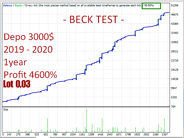 PFX Forex Scalper EA �?[Cost $1490]- For FREE