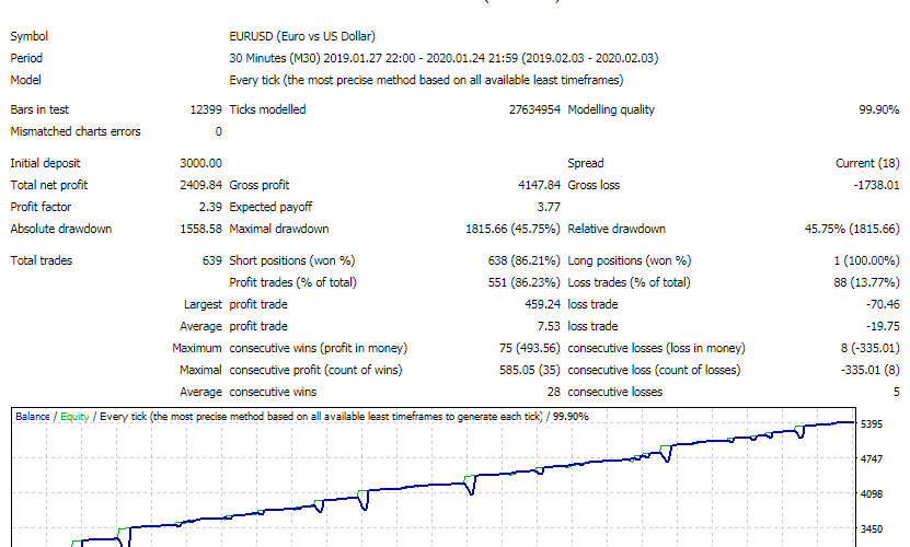 Force Investor EA �?[Cost $25]- For FREE