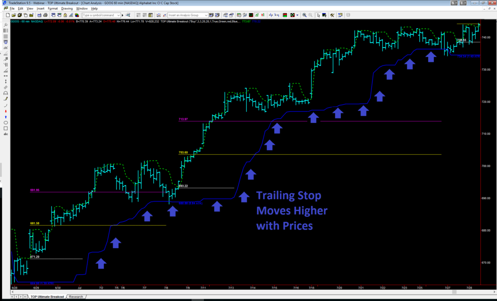 TOP Ultimate Breakout �?[Cost $995]- For FREE
