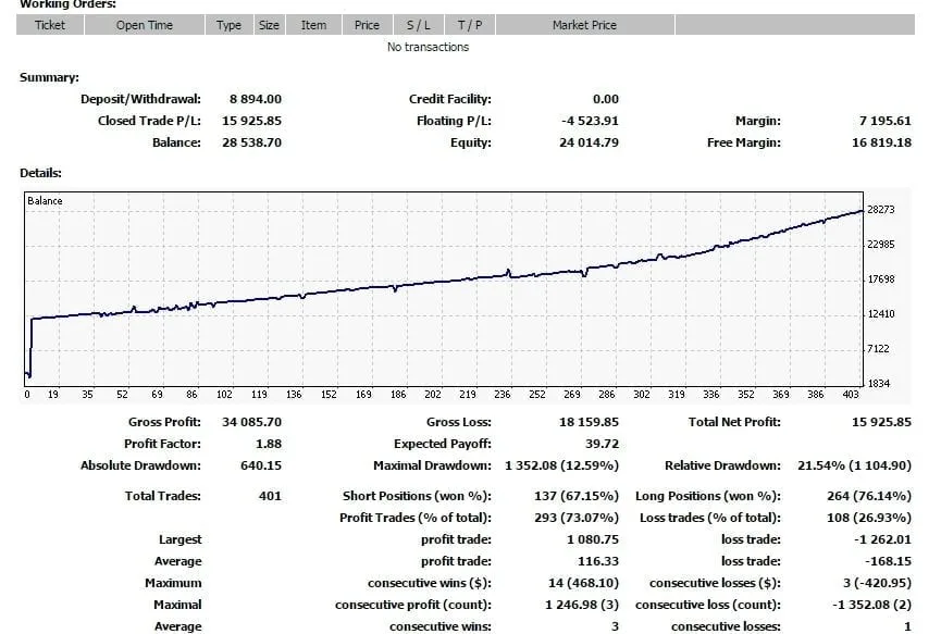 MultiHedge V1 EA �?[Cost $99]- For FREE
