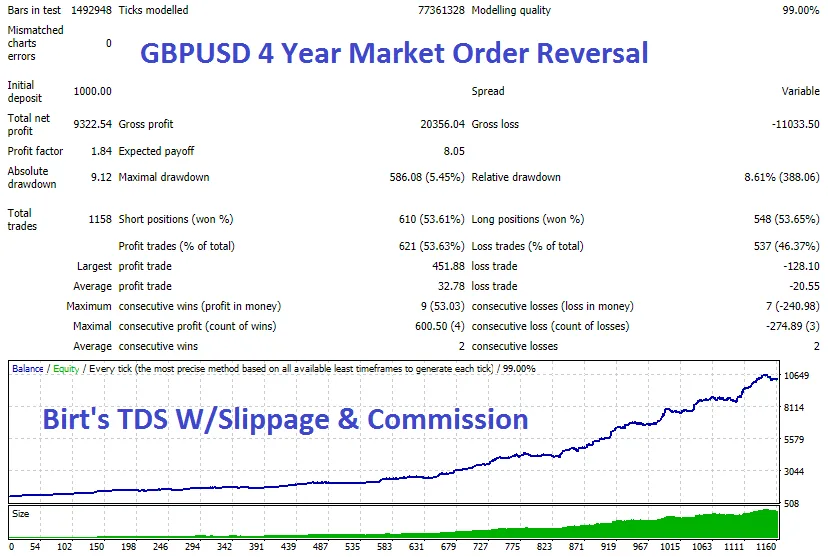 Forex Velocity EA �?[Cost $299]- For FREE
