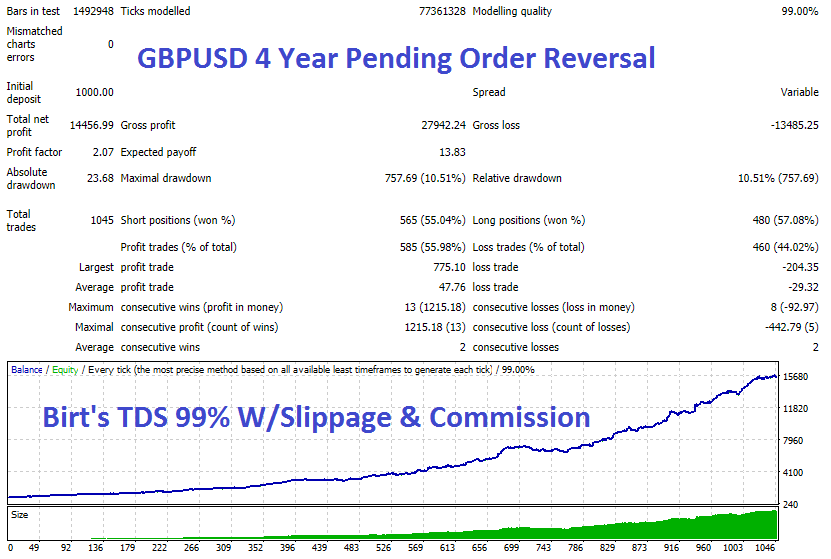 Forex Velocity Advisor �?[Cost $299]- For FREE