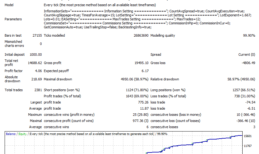 PFX Forex Scalper EA �?[Cost $1490]- For FREE