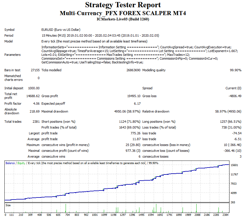 PFX Forex Scalper EA �?[Cost $1490]- For FREE