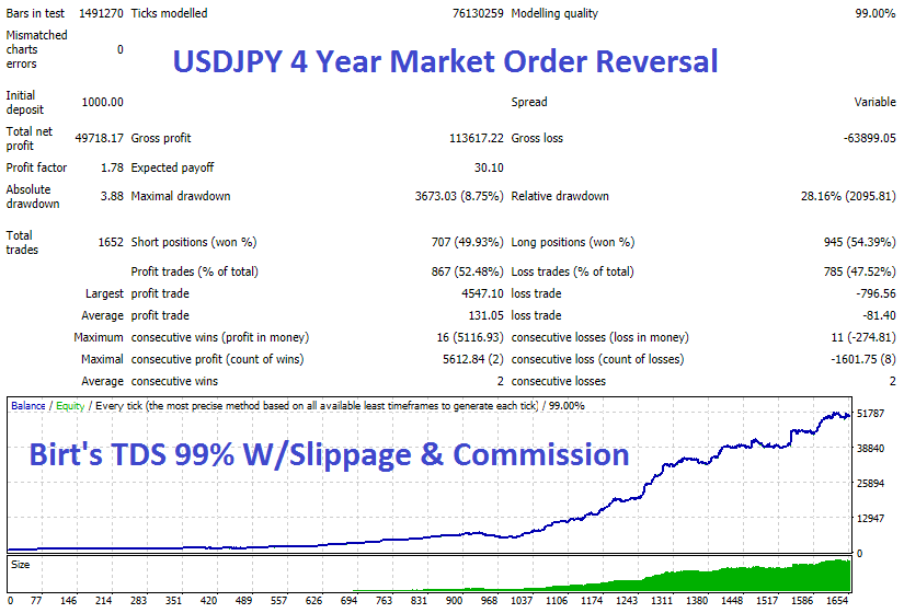 Forex Velocity Advisor �?[Cost $299]- For FREE