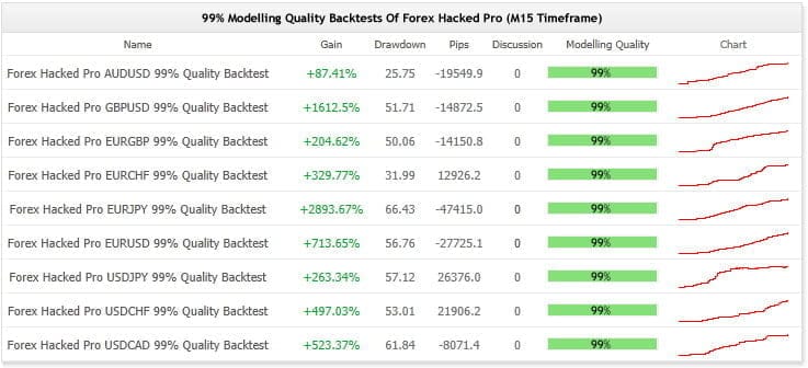 Forex Hacked EA �?[Cost $329]- For FREE