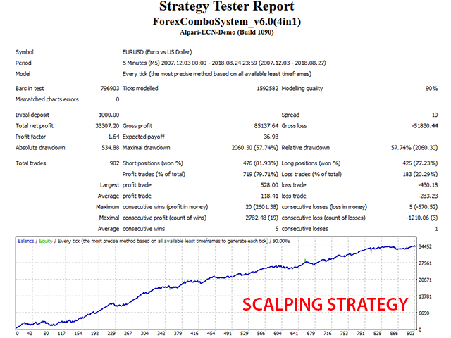 Forex Combo System 4 in 1 �?[Cost $147]- For FREE