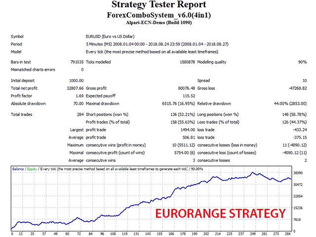 Forex Combo System 4 in 1 �?[Cost $147]- For FREE