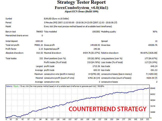 Forex Combo System 4 in 1 �?[Cost $147]- For FREE
