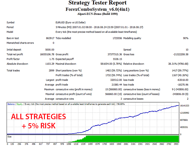Forex Combo System 4 in 1 �?[Cost $147]- For FREE