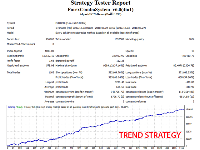 Forex Combo System 4 in 1 �?[Cost $147]- For FREE