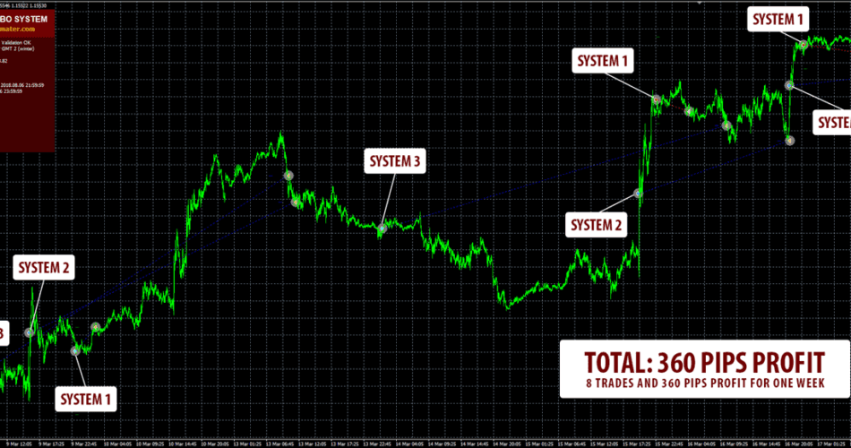 Forex Combo System 4 in 1 �?[Cost $147]- For FREE