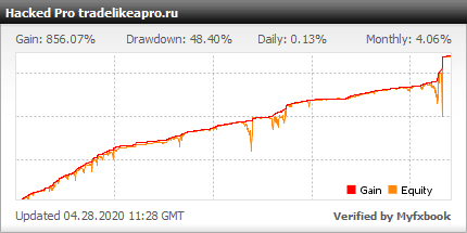 Forex Hacked EA�?[Cost $329]- For FREE