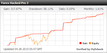 Forex Hacked EA�?[Cost $329]- For FREE