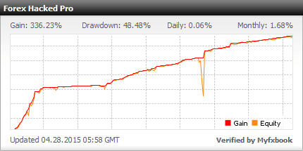 Forex Hacked EA�?[Cost $329]- For FREE