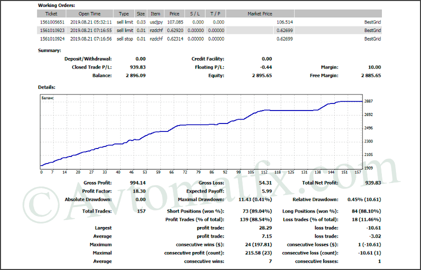 BestGrid EA 2.1 �?[Cost $560]- For FREE
