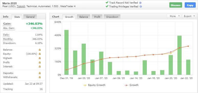Meris 2020 Forex Robot – For FREE