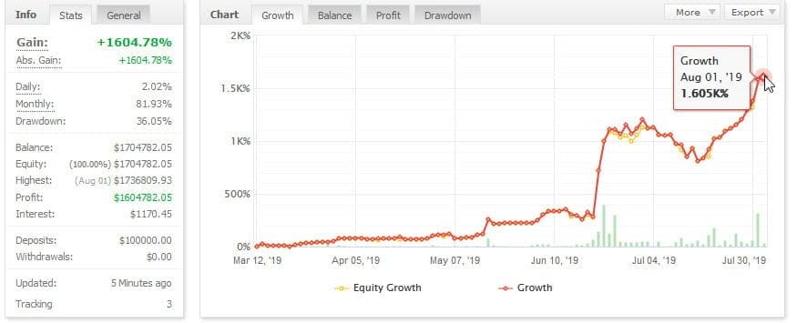 Th3Eng Forex Chief Pro �?[Cost $350] �?For FREE