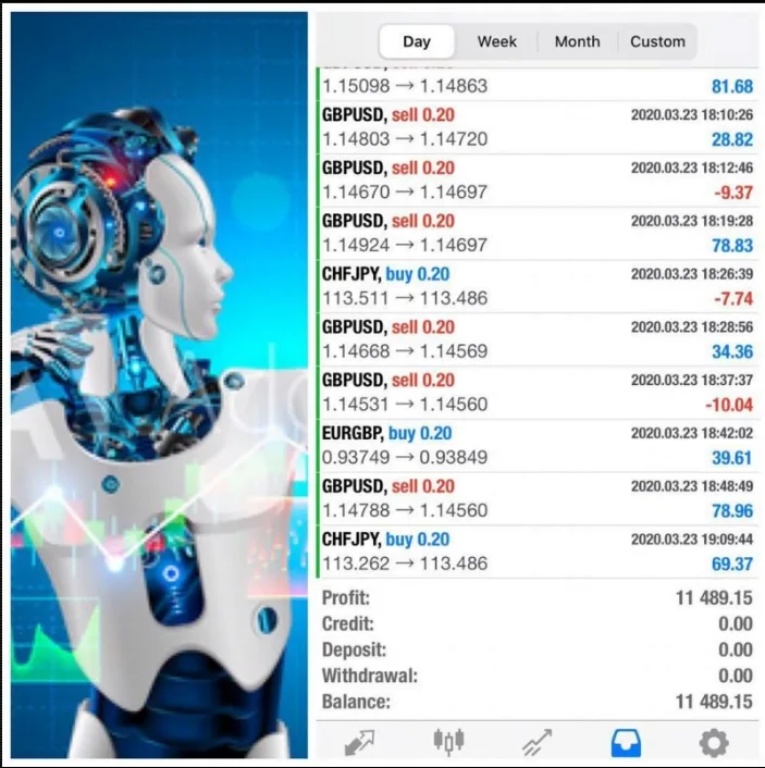 Life Changer (ARTHUR FX AI) EA �?[Cost $749]- For FREE
