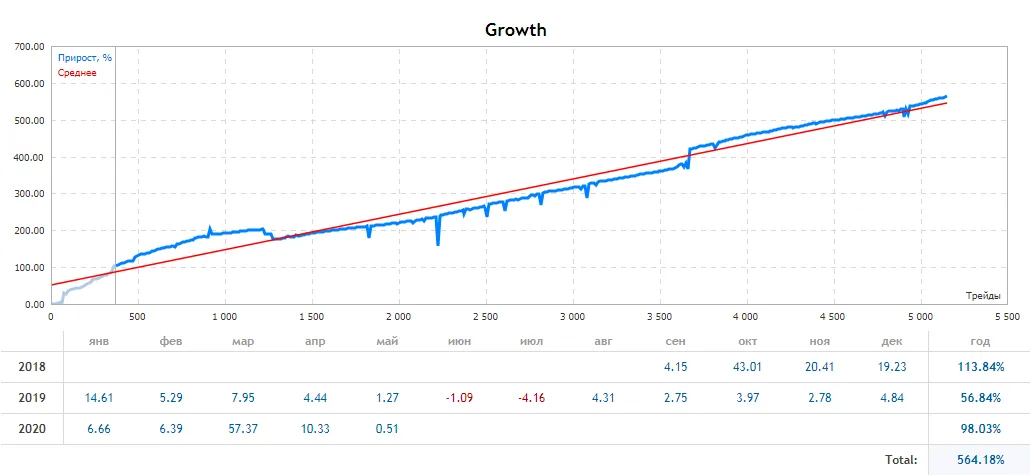 Hyperboloid Multi EA �?[Cost $200]- For FREE