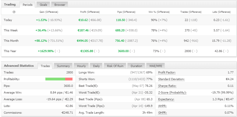 MarketMaker Pro �?[Cost $195]- For FREE