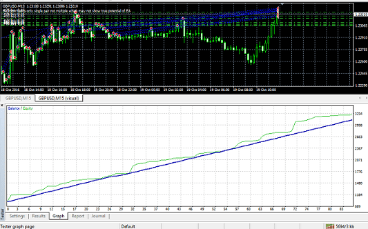 FX CORRELATION EA �?[Cost $99]- For FREE
