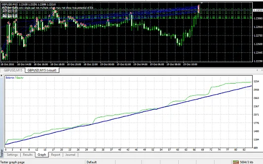 FX CORRELATION EA �?[Cost $99]- For FREE