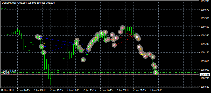 Asia Scalper Pro �?[Cost $70]- For FREE