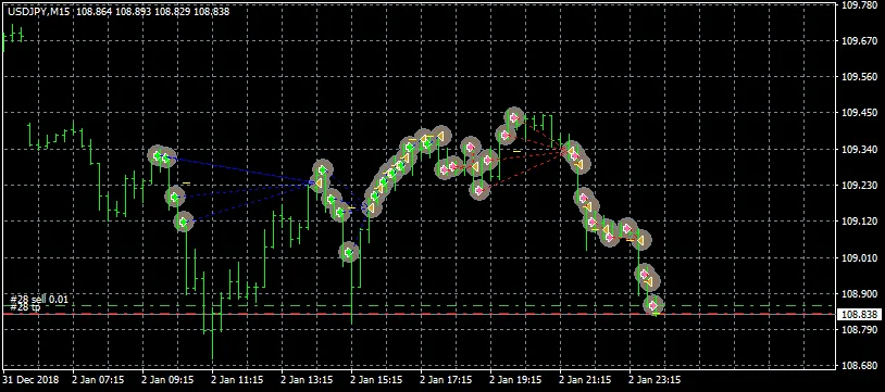 Asia Scalper Pro EA �?[Cost $70]- For FREE