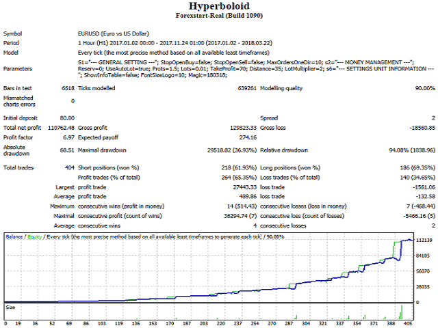 EA Hyperboloid Multi �?[Cost $200]- For FREE