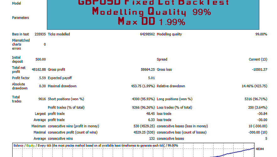 Black Diamond Special EA �?[Cost $2500]- For FREE