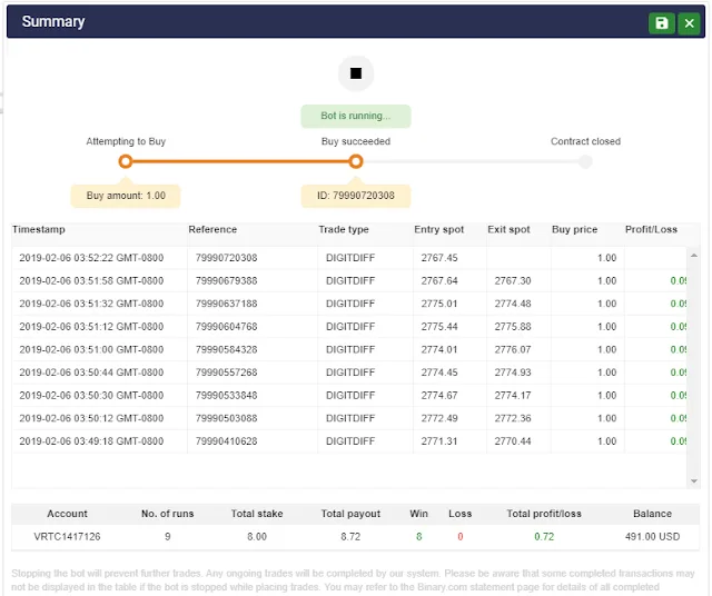 Profity Binary Bot – For FREE